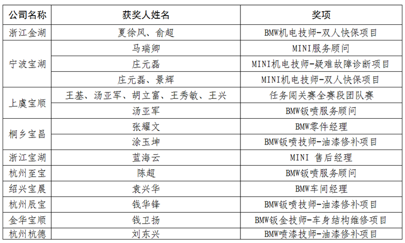 1542699990507419.png 優(yōu)勝獎.png